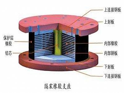 永兴县通过构建力学模型来研究摩擦摆隔震支座隔震性能