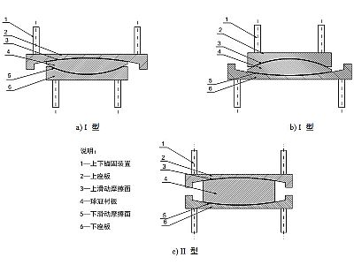永兴县建筑摩擦摆隔震支座分类、标记、规格